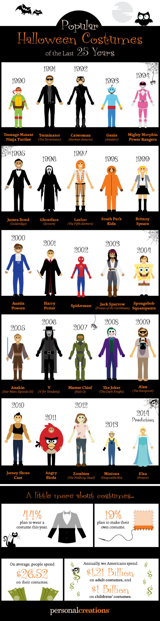 25-years-costumes_resized