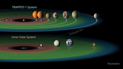 На планетах TRAPPIST-1 оказалось слишком много воды