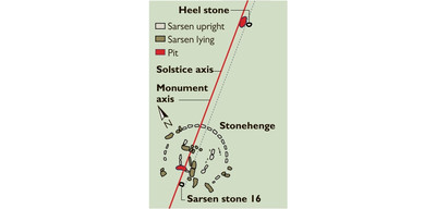 Некоторые камни Стоунхенджа появились здесь еще до прихода людей