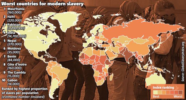 Світовий рейтинг сучасного рабства