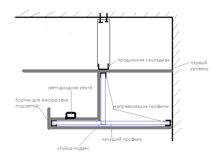 двухуровневый потолок из гипсокартона схема