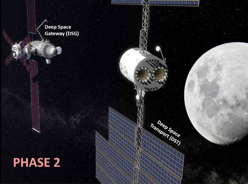 Лунная станция Deep Space Gateway: подготовка к полёту на Марс