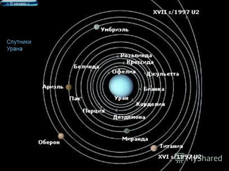 Спутники урана фото с названиями