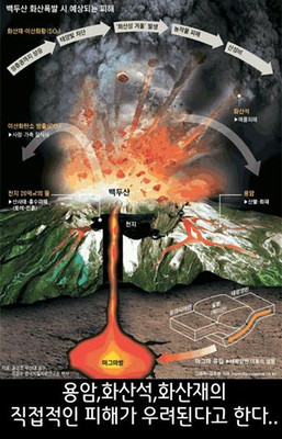 Северная Корея может ускорить приход апокалипсиса, взорвав вулкан Пэктусан