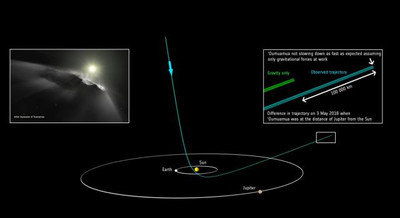 Загадочный межзвездный объект Оумуамуа резко ускорился