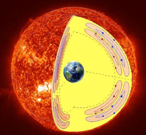 Уфолог: Внутри Солнца находится планета с пришельцами