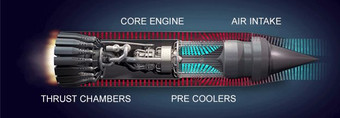 В Колорадо испытают новый гиперзвуковой ракетный двигатель