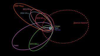Ученые раскрыли тайну прародины Солнечной системы и комет