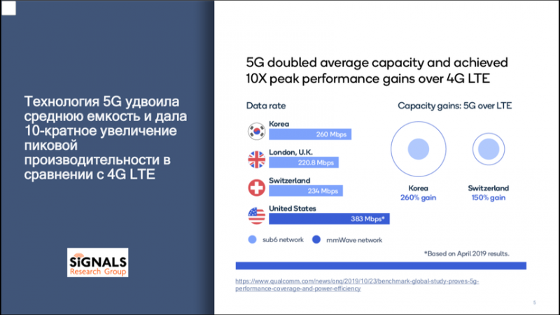 Эксперты назвали реальные преимущества 5G-связи для смартфонов