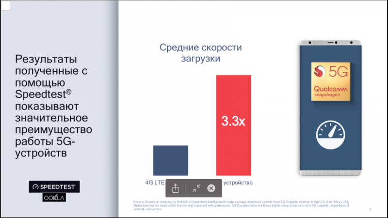 Эксперты назвали реальные преимущества 5G-связи для смартфонов