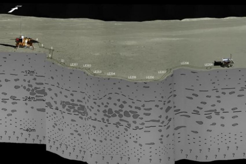 Китайский луноход обнаружил скрытые структуры под поверхностью дальней стороны Луны