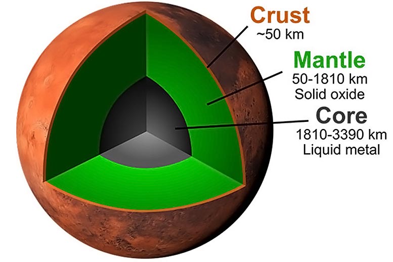 Ученые предложили новую модель внутренней структуры Марса