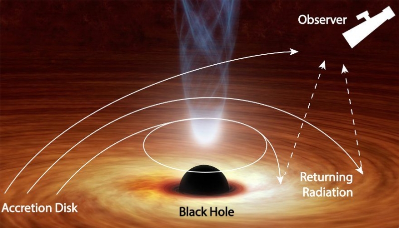 Странная черная дыра изгибает свет, как бумеранг