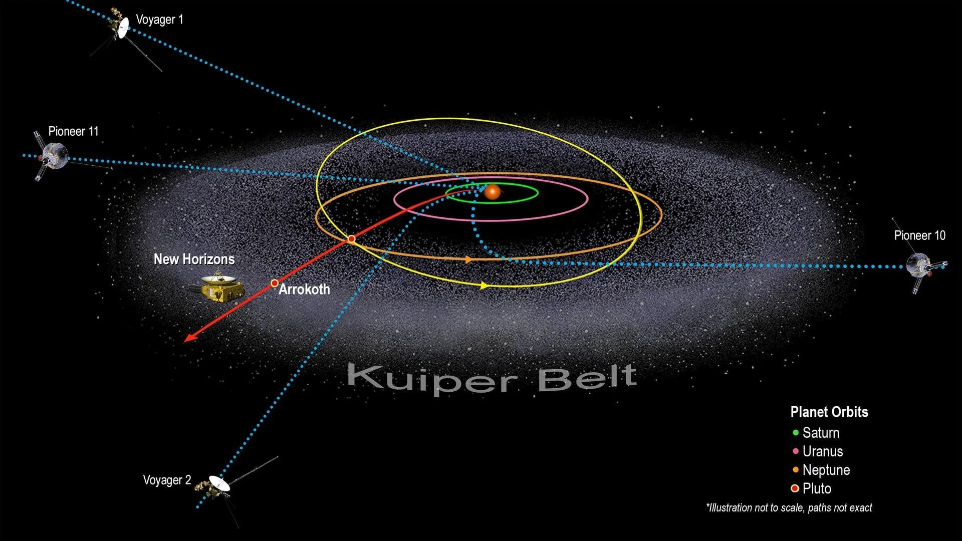 New Horizons може втратити унікальні дані про геліосферу
